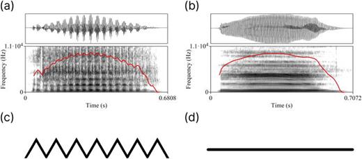 Trill Spectrogram The alveolar trill is perceived as jagged/rough by speakers of ...