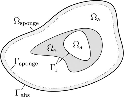 A schematic representation of a domain which consists of both acoustic and elastic media. While this example contains two acoustic media and a single elastic medium, such a domain can contain an arbitrary number of acoustic or elastic parts. The physical properties within both  Ωa and  Ωe can be inhomogeneous.