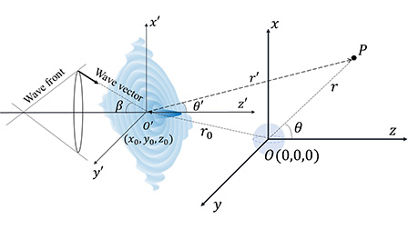 Acoustic radiation torque of a viscoelastic sphere in a zero-order ...