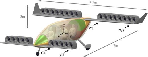 Tilt-duct vehicle from project VIRLWINT for further high-fidelity disciplinary analysis and acoustic assessment.