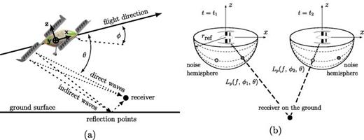 Polar and lateral angles as a function of flyover time.