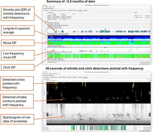 PAMGuard: Application software for passive acoustic detection ...