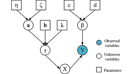 Direction-of-arrival estimation for weak underwater targets via ...
