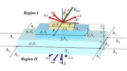 Volume 159 Issue 5 | The Journal of the Acoustical Society of America ...