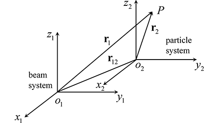 Volume 159 Issue 5 | The Journal of the Acoustical Society of America ...