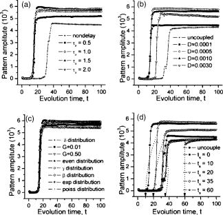 Turing pattern formation in coupled reaction-diffusion system with ...