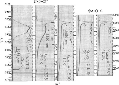 Raman spectra from very concentrated aqueous NaOH and from wet and dry ...