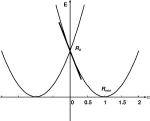Vibronic coupling in cyclopentadienyl radical: A method for calculation ...