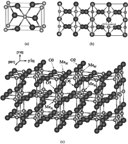 Structural characterizations and electronic properties of Ti-doped SnO2 ...