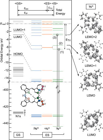High-resolution inner-shell excitation spectroscopy of H2 ...
