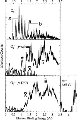 Solvation of O2− and O4− by p-difluorobenzene and p-xylene studied by ...