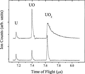 Spectroscopy of the UO2+ cation and the delayed ionization of UO2 | The ...