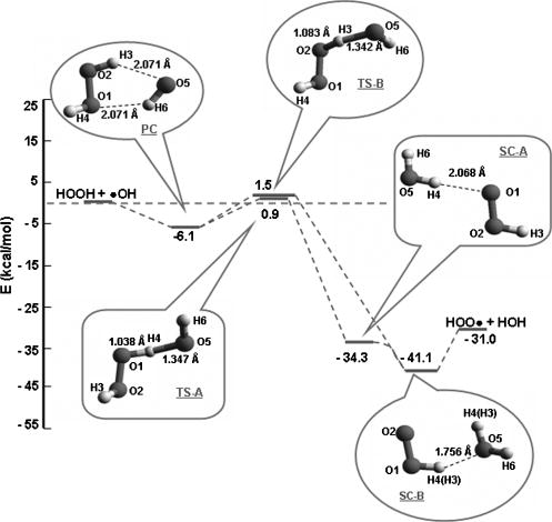 The H2O2+OH→HO2+H2O reaction in aqueous solution from a charge ...