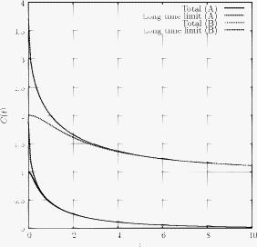 Rounded stretched exponential for time relaxation functions | The ...