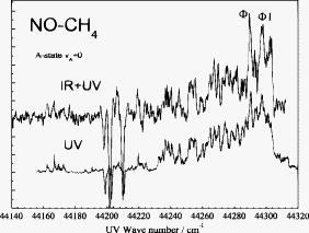 The near IR spectrum of the NO(XΠ2)–CH4 complex | The Journal of ...