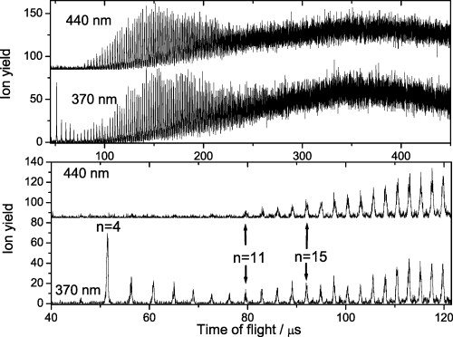 FIG. 1. TOF mass spectra of Na(H2O)n+ clusters produced by photoionization of a supersonic expansion at 6.5 bar (T=430 K) at 370/440 nm. The laser power density normalized ion yields are scaled by a factor of 15 for 440 nm.