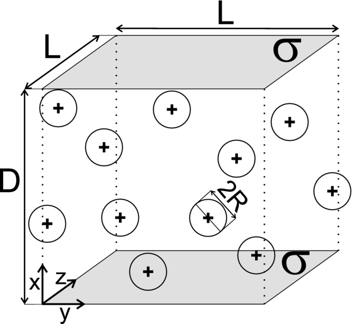 Effects of counterion size on the attraction between similarly charged ...