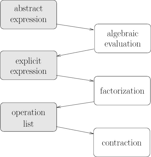 An efficient matrix-matrix multiplication based antisymmetric tensor ...
