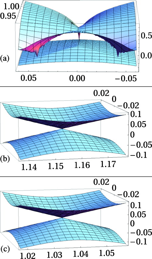 Communication: Conical intersections using constrained density ...