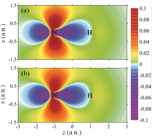 FIG. 3. Cross sections of electron affinity densities (anion - neutral) along the molecular axis of (a) PBE and (b) HF plotted for NH.