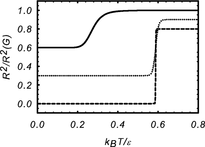 Collapse of a two-state sticky hard sphere chain | The Journal of ...