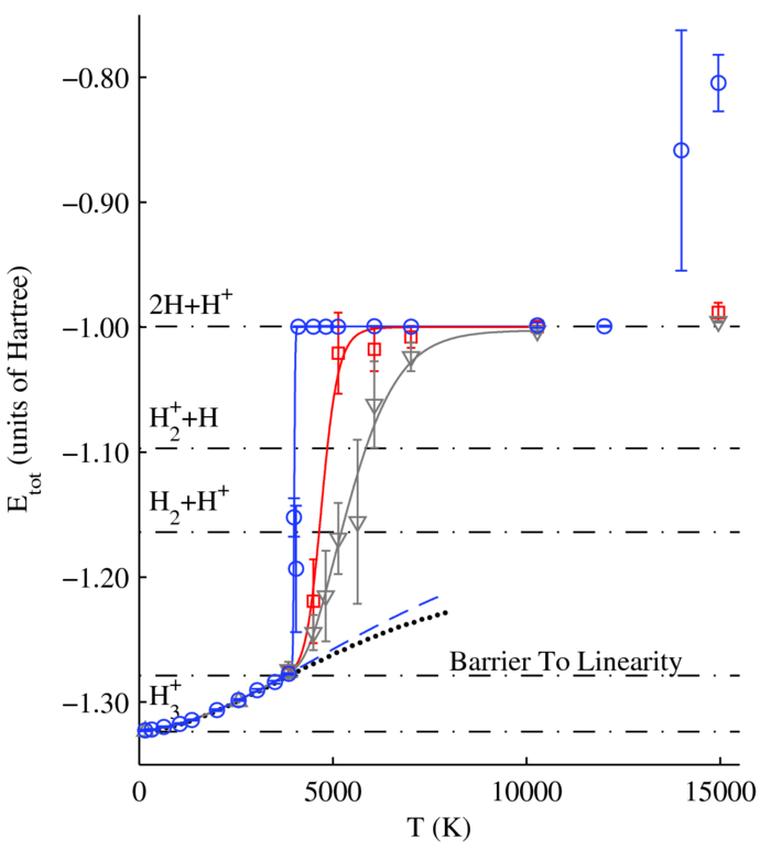 First-principles simulation of molecular dissociation–recombination ...