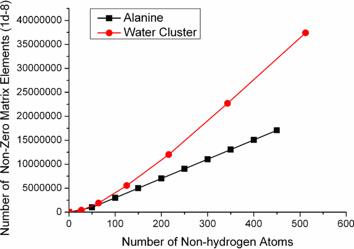 An efficient linear scaling procedure for constructing localized ...