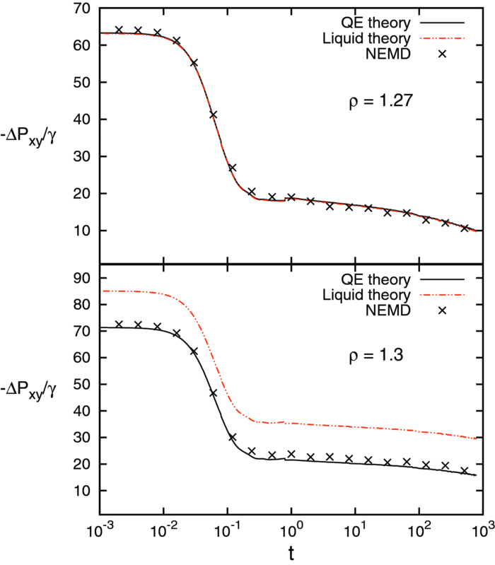 Communication: Broken-ergodicity and the emergence of solid behaviour ...