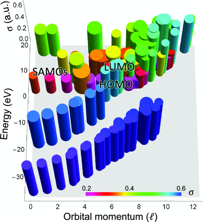 Communication: Superatom molecular orbitals: New types of long-lived ...