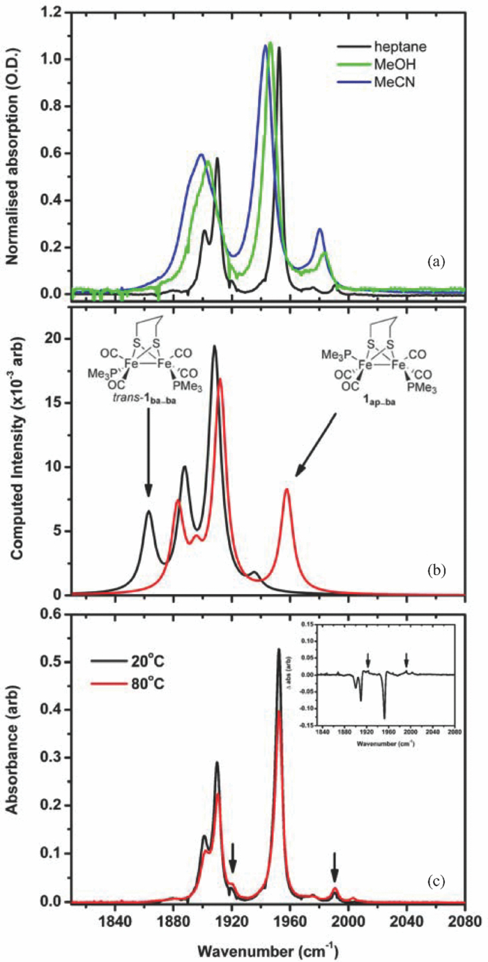 Solutionphase photochemistry of a [FeFe]hydrogenase model compound