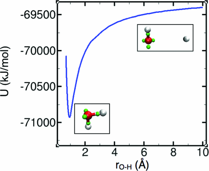 Natural polarizability and flexibility via explicit valency The case
