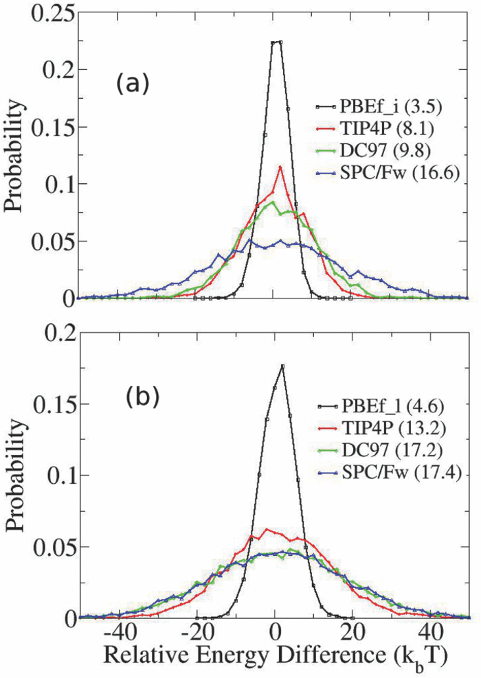 Static dielectric constants and molecular dipole distributions of