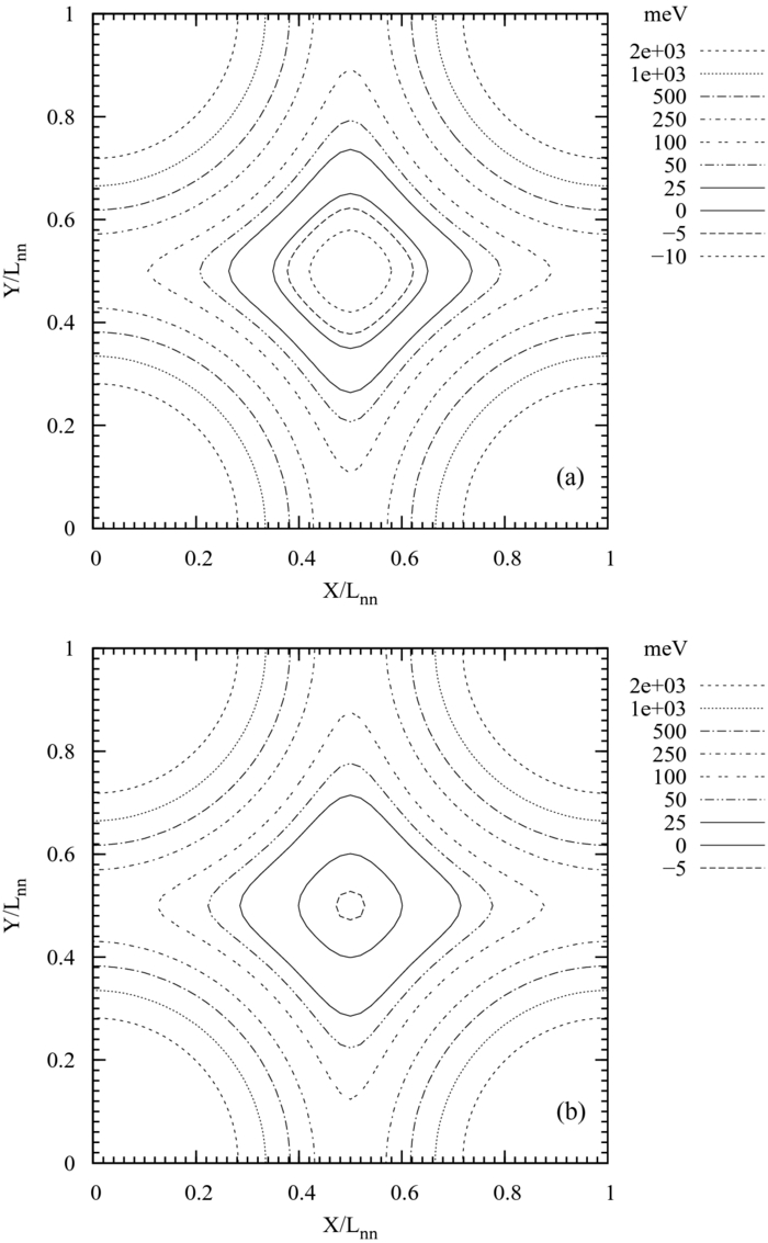 Atomic scattering from an adsorbed monolayer solid with a helium beam ...