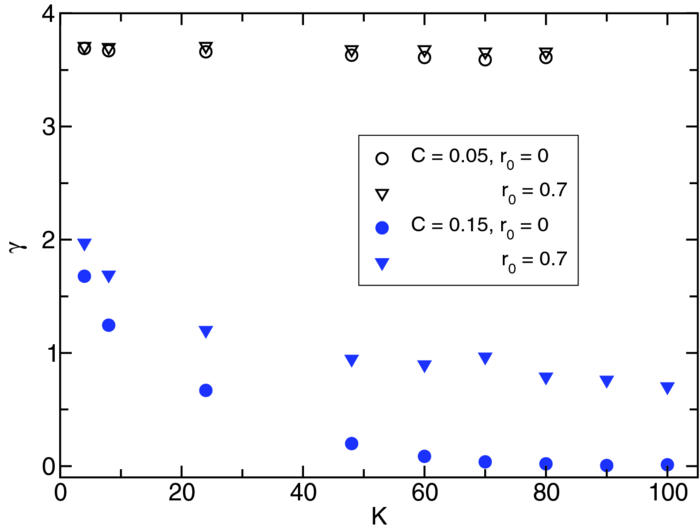 Interfacial tension in oilwatersurfactant systems On the role of