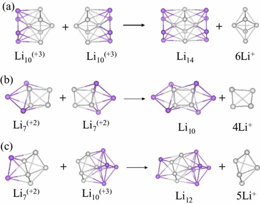 Communication: New insight into electronic shells of metal clusters ...