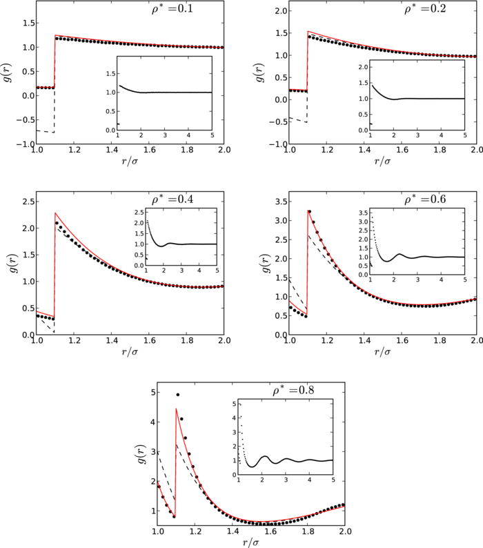 An improved firstorder mean spherical approximation theory for the