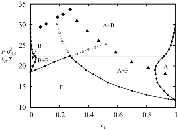Free energy barriers for homogeneous crystal nucleation in a eutectic