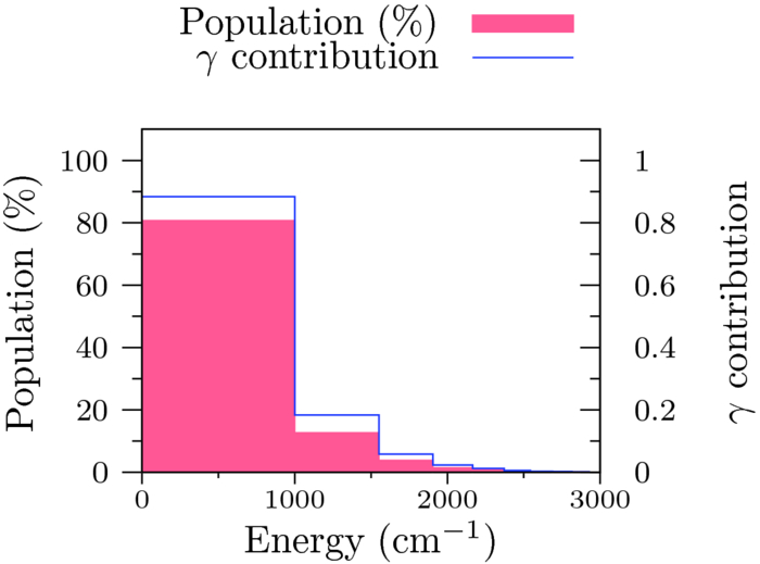 From light-scattering measurements to polarizability derivatives in ...