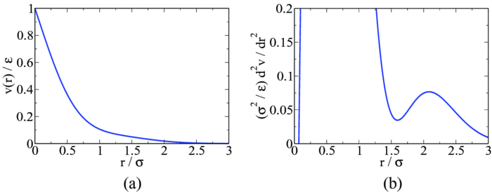 Communication: Designed diamond ground state via optimized isotropic ...
