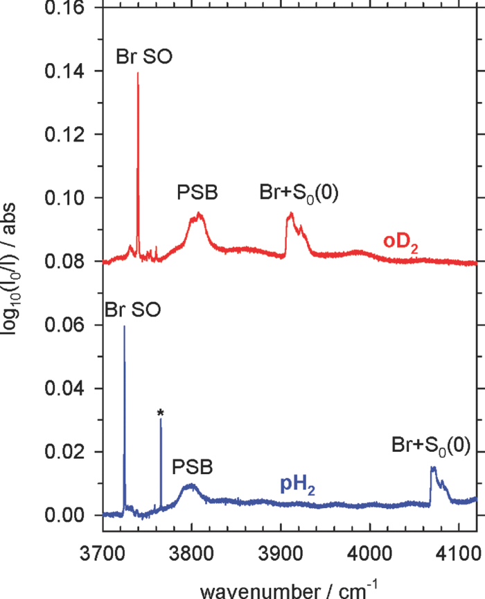 Highresolution infrared spectroscopy of atomic bromine in solid