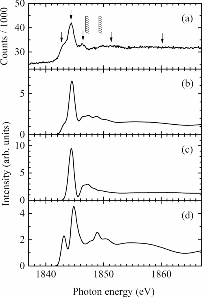 Site-dependent Si KL23L23 resonant Auger electron spectra following ...