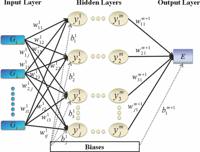Permutation invariant polynomial neural network approach to fitting ...