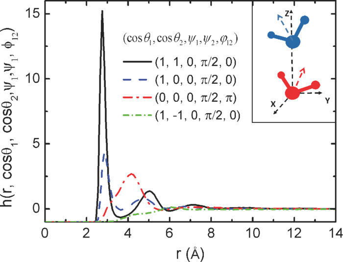 Accurate evaluation of the angular-dependent direct correlation ...