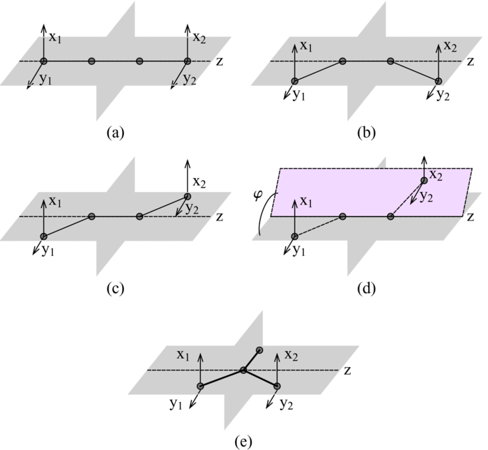 A study of the bending motion in tetratomic molecules by the algebraic ...