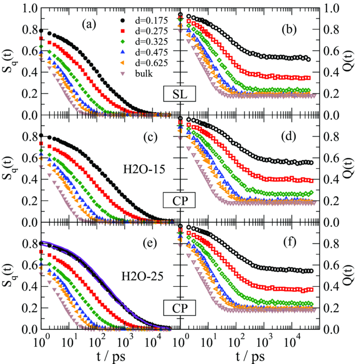Static and dynamic length scales in supercooled liquids: Insights from ...