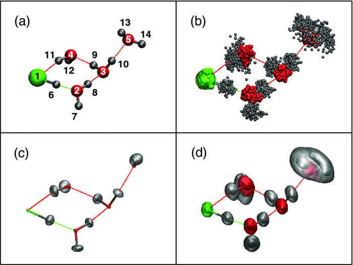 Solvation of molecules in superfluid helium enhances the “interaction ...