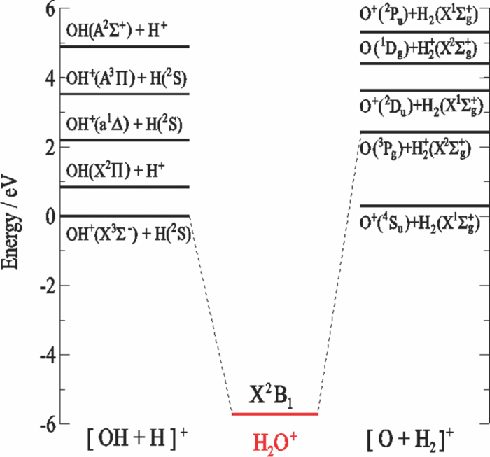 Accurate global potential energy surface for the H + OH+ collision ...