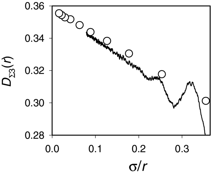 Communication Relative Diffusion In Two Dimensions Breakdown Of The Communication Relative Diffusion In Two Dimensions Breakdown Of The