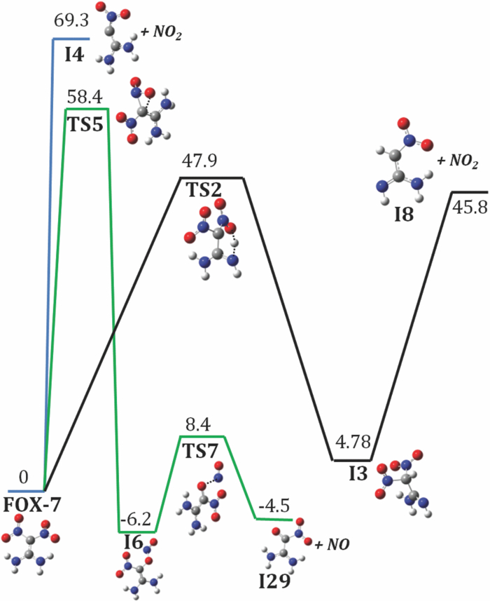 Thermal decomposition pathways for 1,1-diamino-2,2-dinitroethene (FOX-7 ...