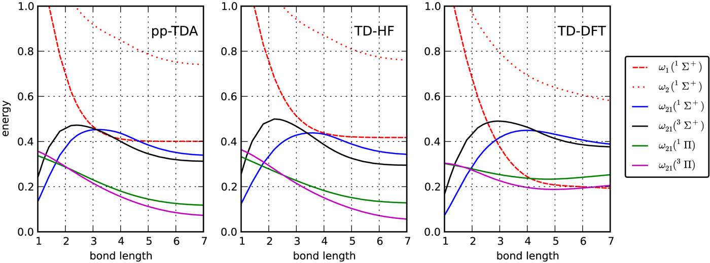First order nonadiabatic coupling matrix elements between excited